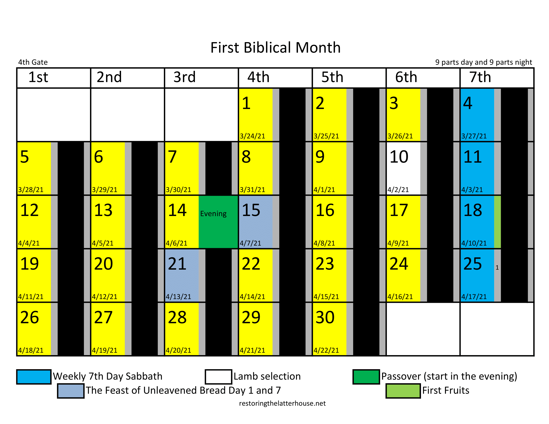 Yahuah’s Calendar as recorded by Enoch