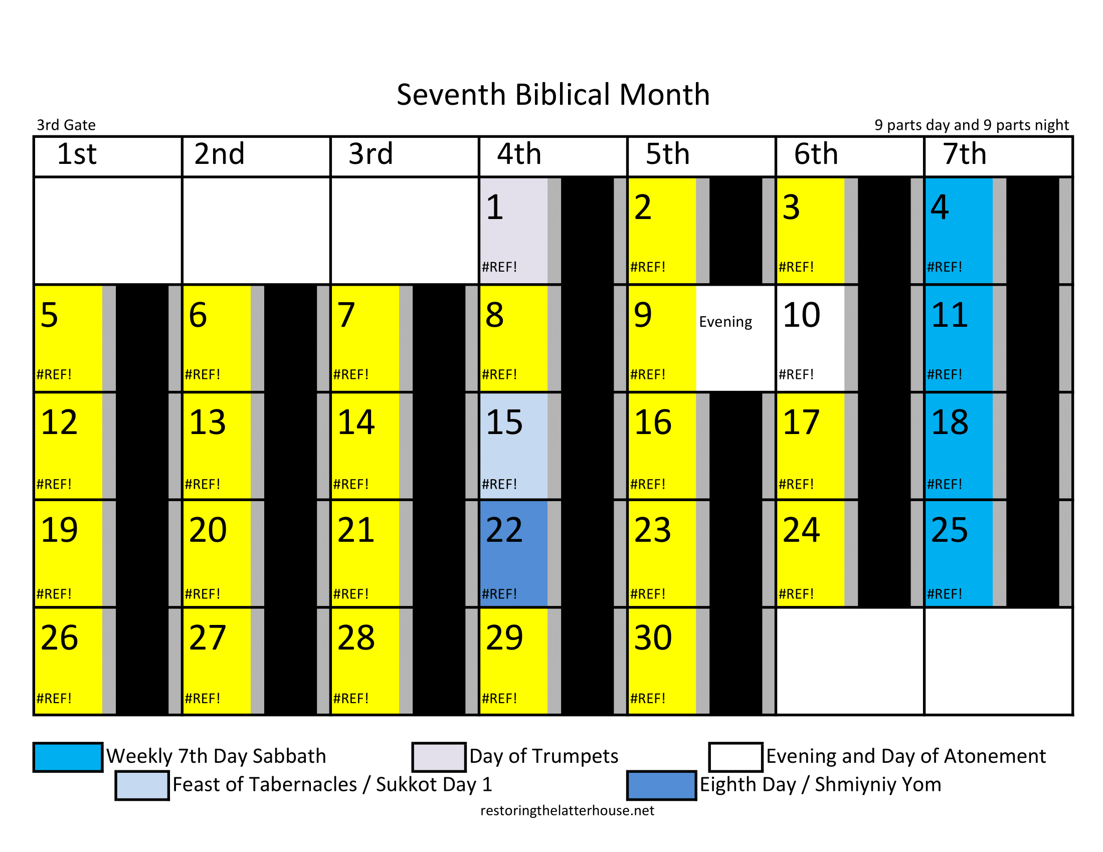 Enoch Chapter 72 Calendar Restoring The Latter House