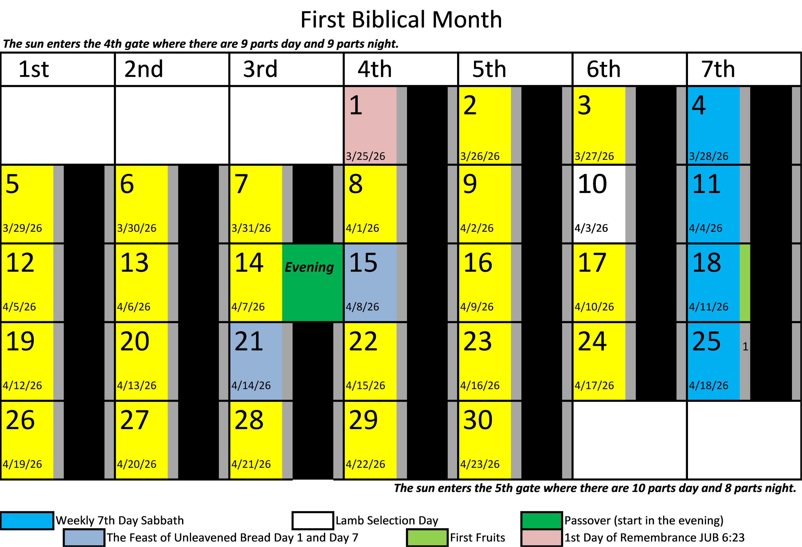 Yahuah’s Calendar as recorded by Enoch